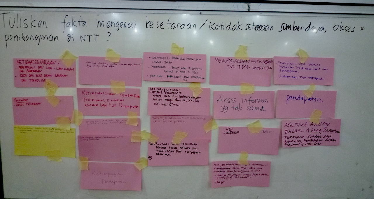 Curah pandangan tertulis tentang akses ke lapangan kerja